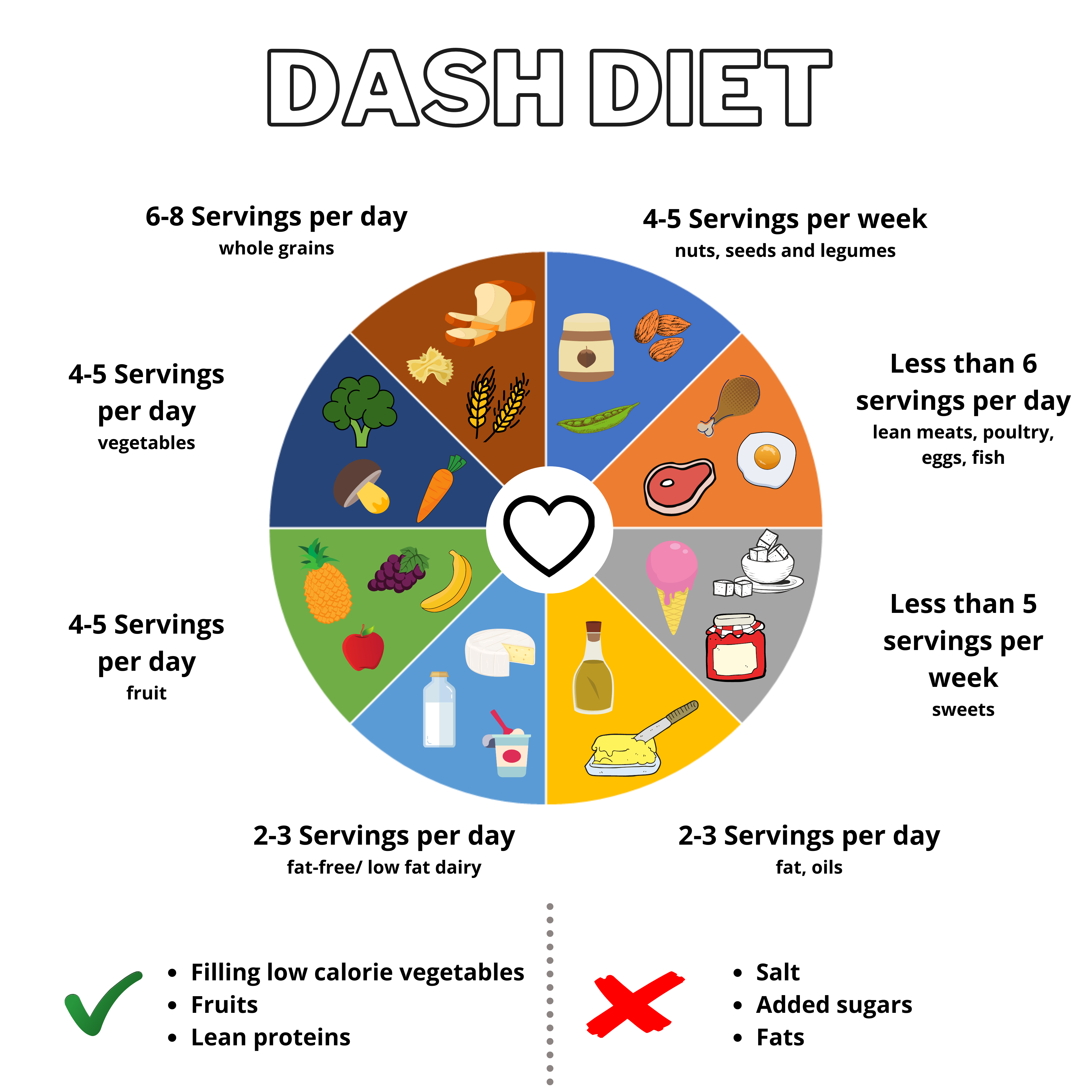 www.ensocure.com-DASH diet
