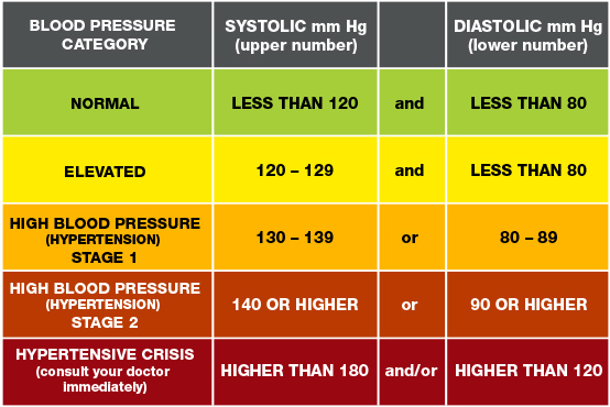 www.ensocure.com-blood pressure spikes