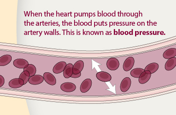 www.ensocure.com-understanding blood pressure