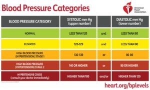 www.ensocure.com-lower your blood pressure